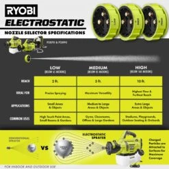RYOBI 3 PC. Electrostatic Sprayer Replacement Nozzles -Tool Series Store ACES12 03